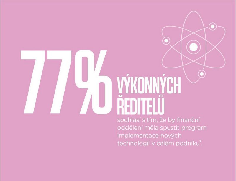 77% of CEOs agree that finance should set the agenda for the implementation of new technologies across the enterprise